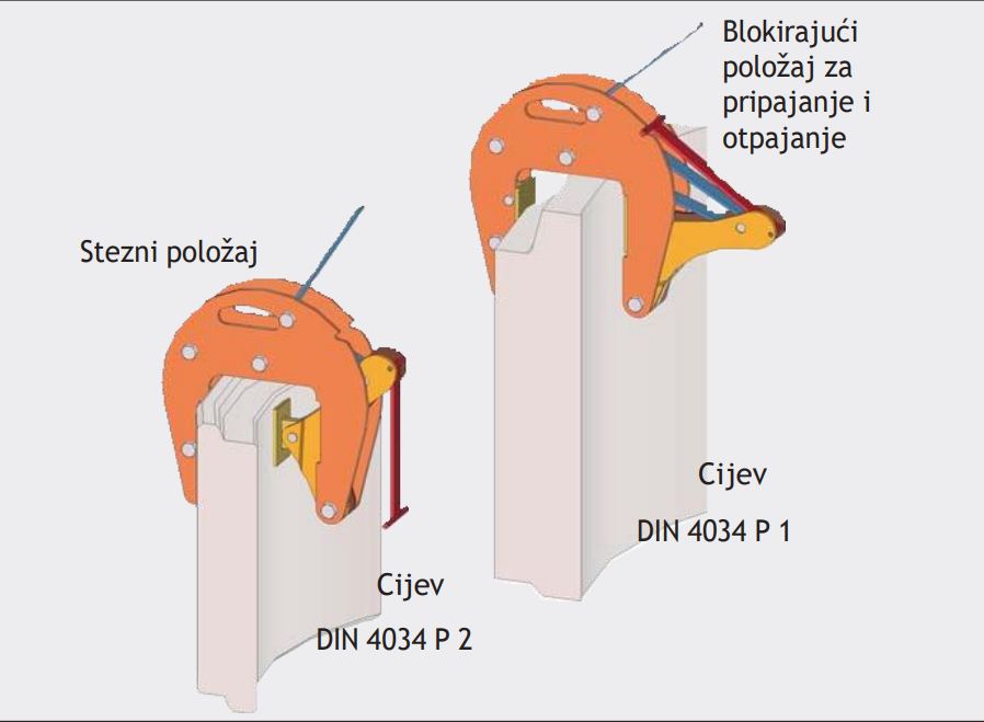 WiMAG hvataljke za cijevi._5