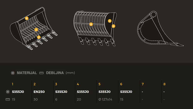 Rešetkaste - skeleton korpa B8 CLASS GR 10 - 12.5t